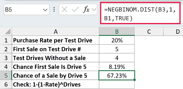 =NEGBINOM.DIST(B3,1,B1,TRUE) in B5