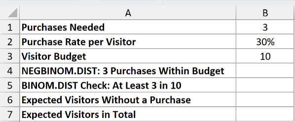 Dataset for NEGBINOM.DIST example 5