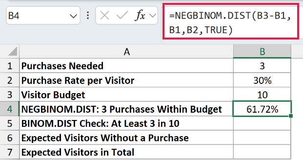 =NEGBINOM.DIST(B3-B1,B1,B2,TRUE) in B4