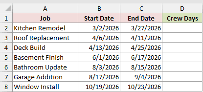Dataset for NETWORKDAYS.INTL example 1