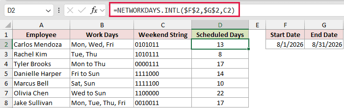 =NETWORKDAYS.INTL($F$2,$G$2,C2) in D2