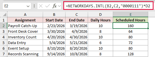 =NETWORKDAYS.INTL(B2,C2,"0000111")*D2 in E2