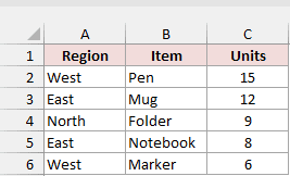 East and non-East orders before filtering.