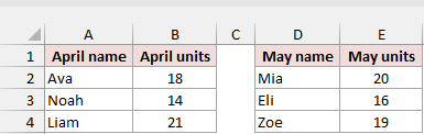 April and May name-and-unit lists before combining them.