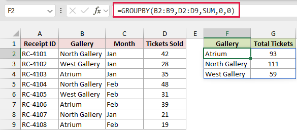 GROUPBY returns ticket totals for each gallery.