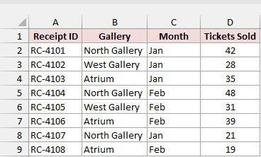 Museum ticket records before crossing gallery and month.