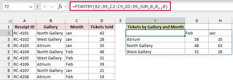 PIVOTBY returns gallery rows, month columns, and ticket totals.