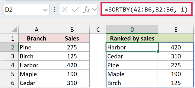 SORTBY in Excel: Harbor, the highest-sales branch, appears first.