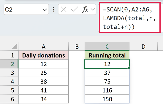 SCAN in Excel: The running totals end at 150.