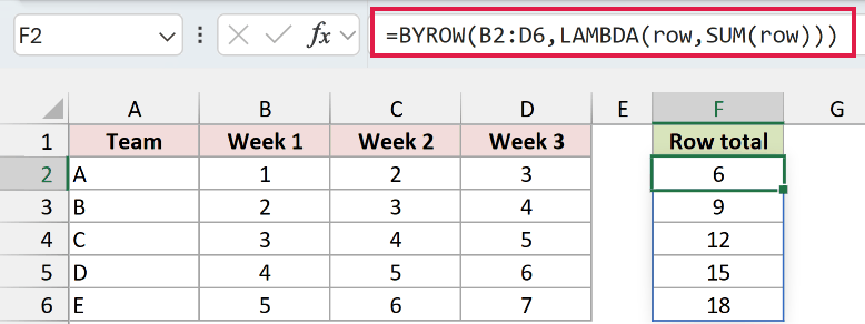 BYROW in Excel: One total spills for each team row.