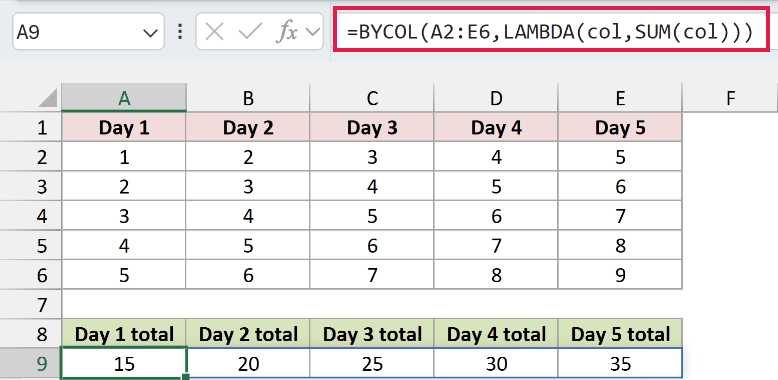 BYCOL in Excel: The daily totals spill across columns.