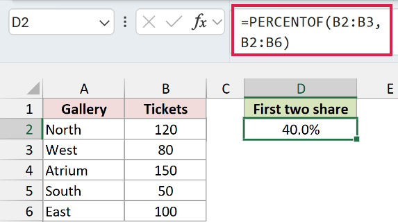 PERCENTOF in Excel: The result is 40%.