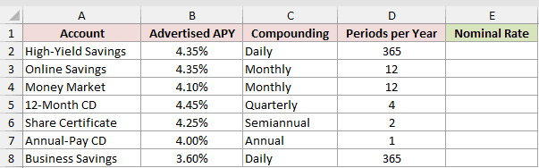 Dataset for NOMINAL example 1