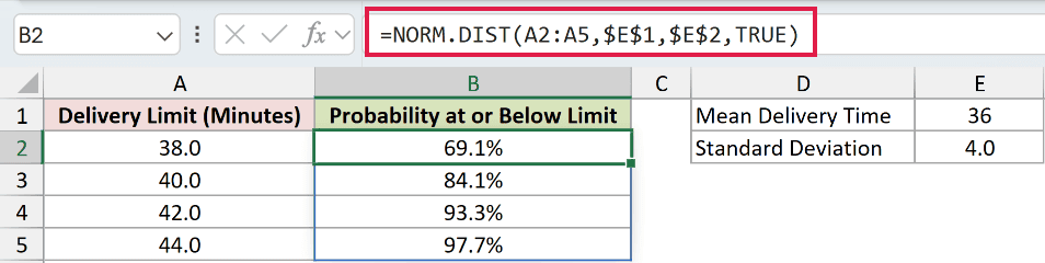 =NORM.DIST(A2:A5,$E$1,$E$2,TRUE) in B2