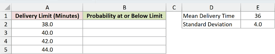 Dataset for NORM.DIST example 1