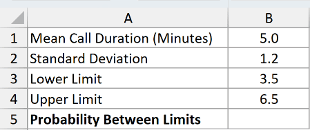 Dataset for NORM.DIST example 2