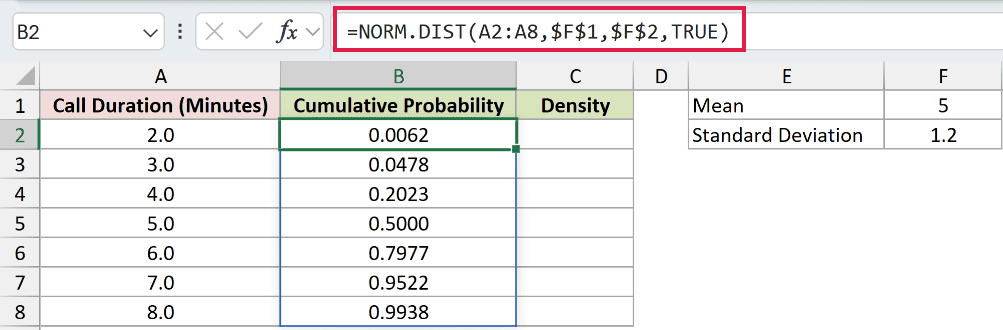 =NORM.DIST(A2:A8,$F$1,$F$2,TRUE) in B2