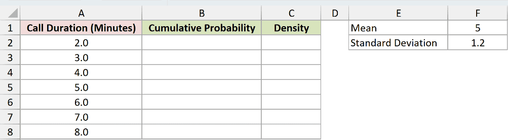 Dataset for NORM.DIST example 3