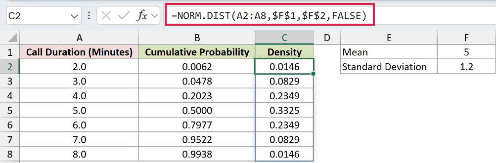 =NORM.DIST(A2:A8,$F$1,$F$2,FALSE) in C2