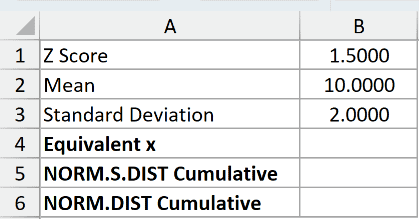 Dataset for NORM.DIST example 4