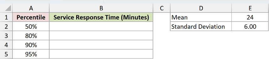 Dataset for NORM.INV example 1