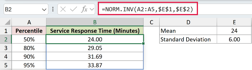 =NORM.INV(A2:A5,$E$1,$E$2) in B2