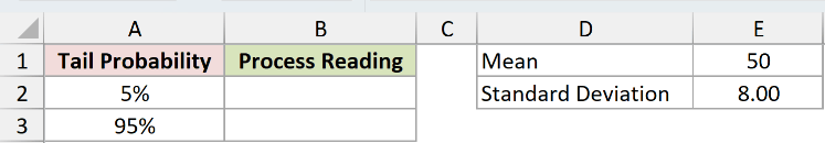 Dataset for NORM.INV example 3