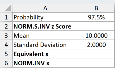 Dataset for NORM.INV example 4