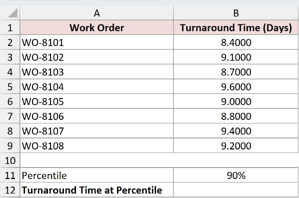 Dataset for NORM.INV example 5