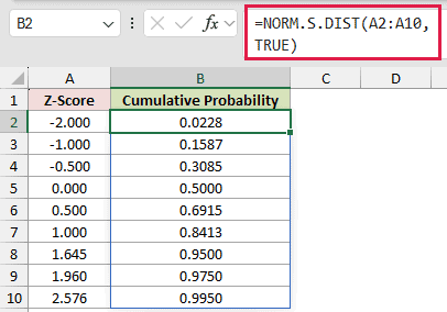 =NORM.S.DIST(A2:A10,TRUE) in B2