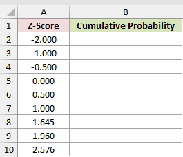 Dataset for NORM.S.DIST example 1