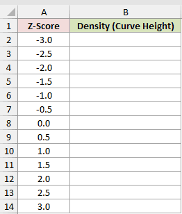 Dataset for NORM.S.DIST example 2