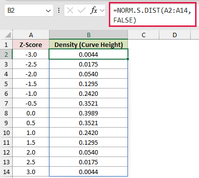 =NORM.S.DIST(A2:A14,FALSE) in B2