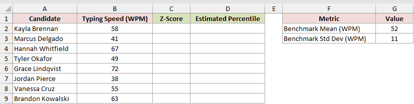 Dataset for NORM.S.DIST example 3