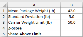 Dataset for NORM.S.DIST example 4