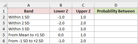 Dataset for NORM.S.DIST example 5