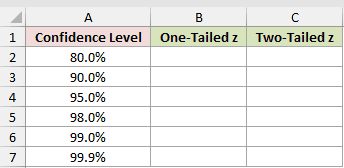 Dataset for NORM.S.INV example 2