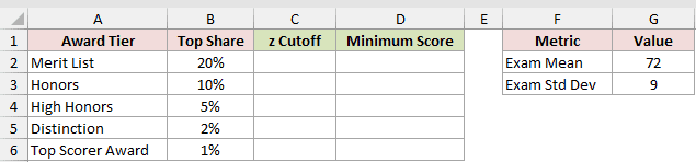 Dataset for NORM.S.INV example 3