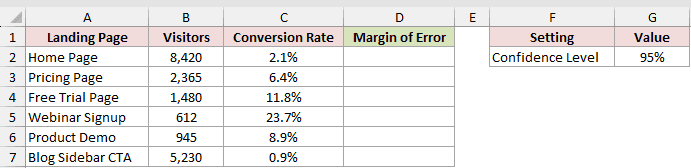Dataset for NORM.S.INV example 4