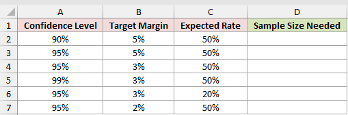 Dataset for NORM.S.INV example 5