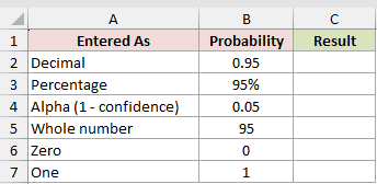 Dataset for NORM.S.INV example 6
