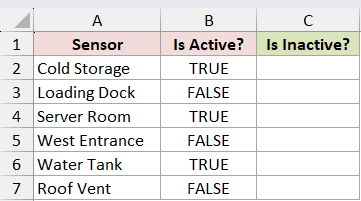 Dataset for NOT example 1