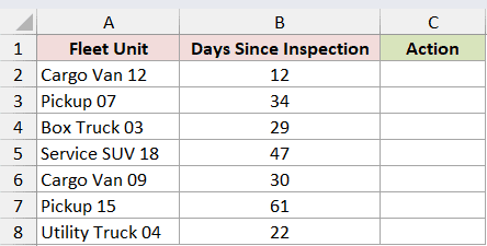 Dataset for NOT example 3