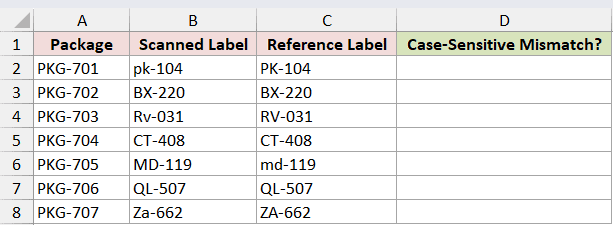 Dataset for NOT example 5