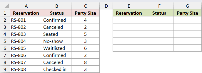 Dataset for NOT example 6