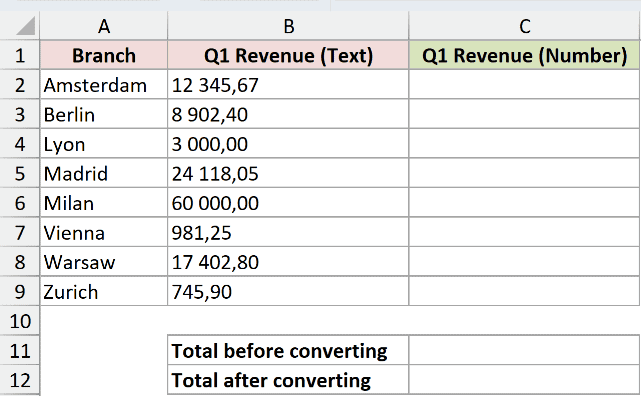 Dataset for NUMBERVALUE example 4