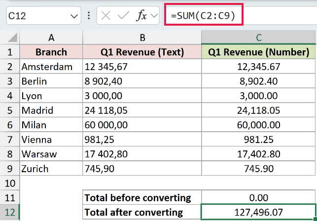 =SUM(C2:C9) in C12