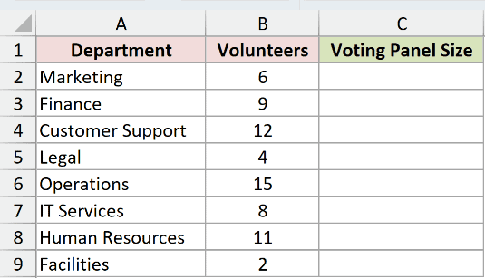 Dataset for ODD example 1