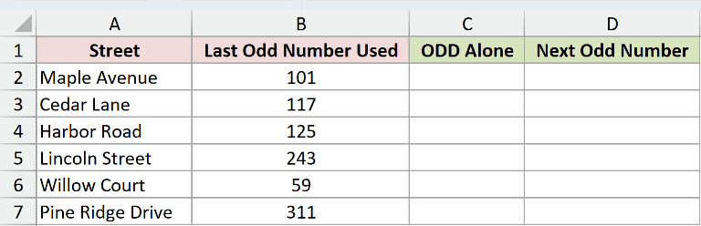 Dataset for ODD example 3