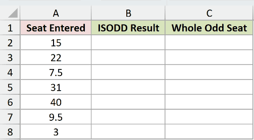 Dataset for ODD example 5